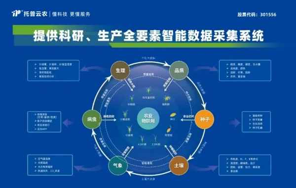 喜報(bào)！托普云農(nóng)獲評(píng)2024年浙江省人工智能服務(wù)商